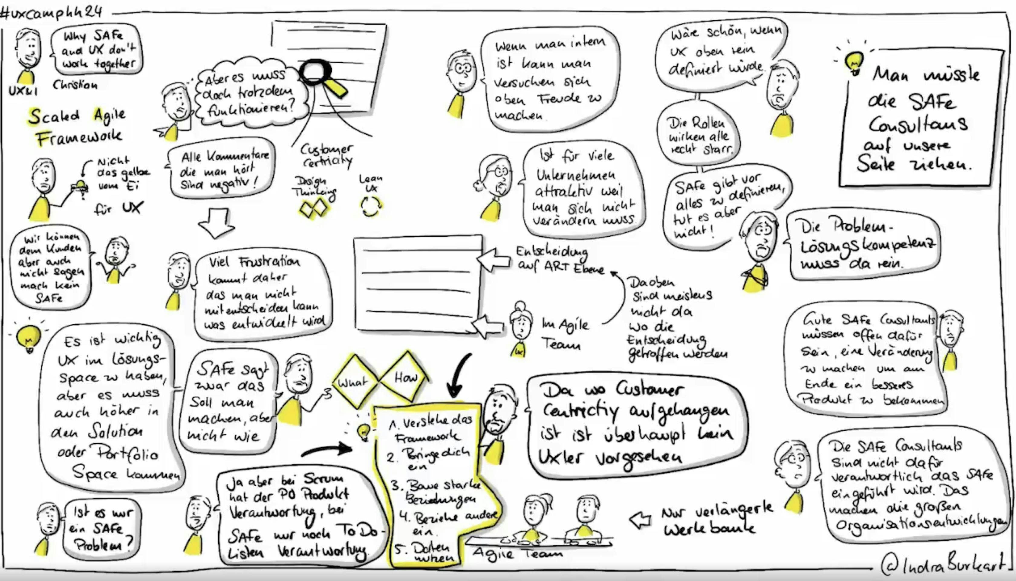 Indra Burkhart fasste Christians Session „UX & SAFe” in einer Sketchnote zusammen